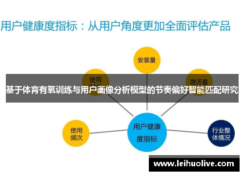 基于体育有氧训练与用户画像分析模型的节奏偏好智能匹配研究