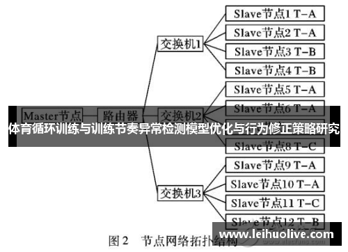体育循环训练与训练节奏异常检测模型优化与行为修正策略研究
