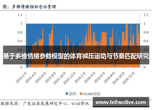 基于多维情绪参数模型的体育减压运动与节奏匹配研究