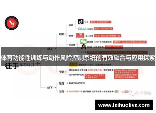 体育功能性训练与动作风险控制系统的有效融合与应用探索