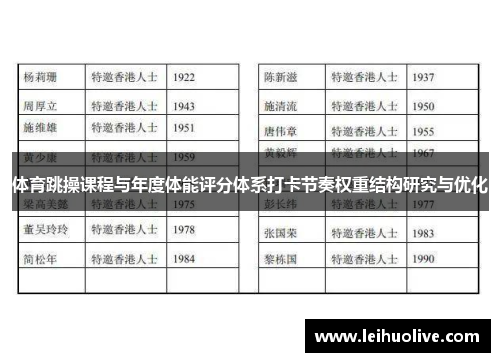 体育跳操课程与年度体能评分体系打卡节奏权重结构研究与优化