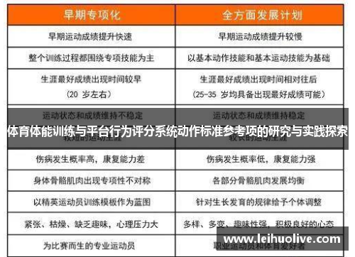 体育体能训练与平台行为评分系统动作标准参考项的研究与实践探索