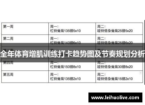 全年体育增肌训练打卡趋势图及节奏规划分析