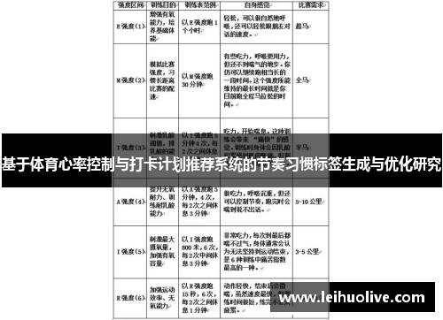 基于体育心率控制与打卡计划推荐系统的节奏习惯标签生成与优化研究