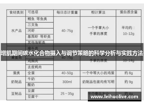 增肌期间碳水化合物摄入与调节策略的科学分析与实践方法